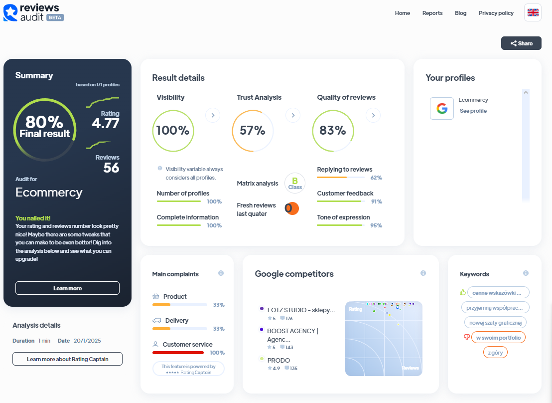 Ranking agencji interaktywnych - Najlepsza agencja interaktywna - Ecommercy