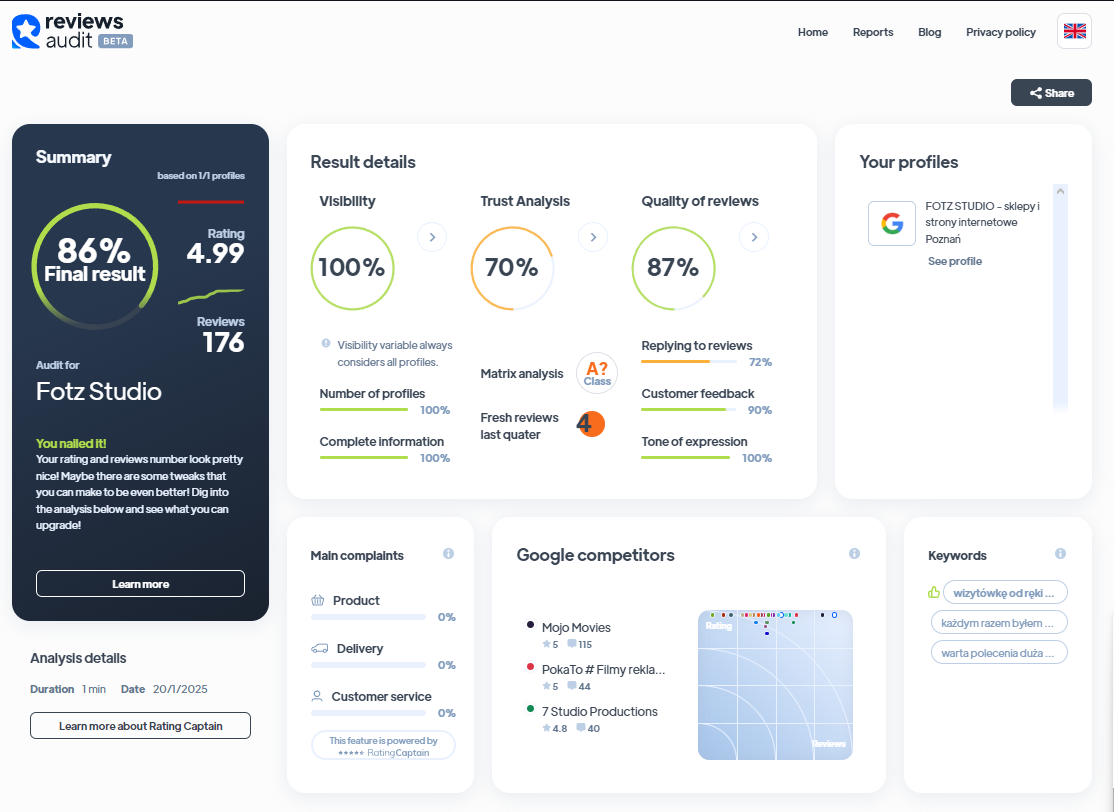 Ranking agencji interaktywnych - Najlepsza agencja interaktywna - FOTZ STUDIO