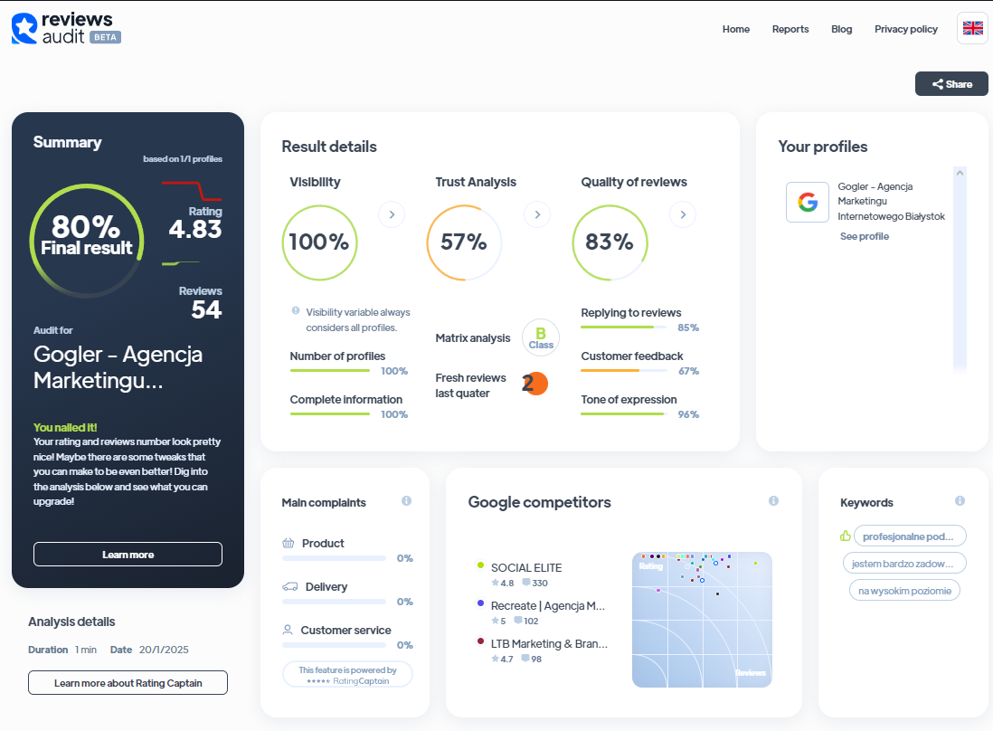 Ranking agencji interaktywnych - Najlepsza agencja interaktywna - Gogler