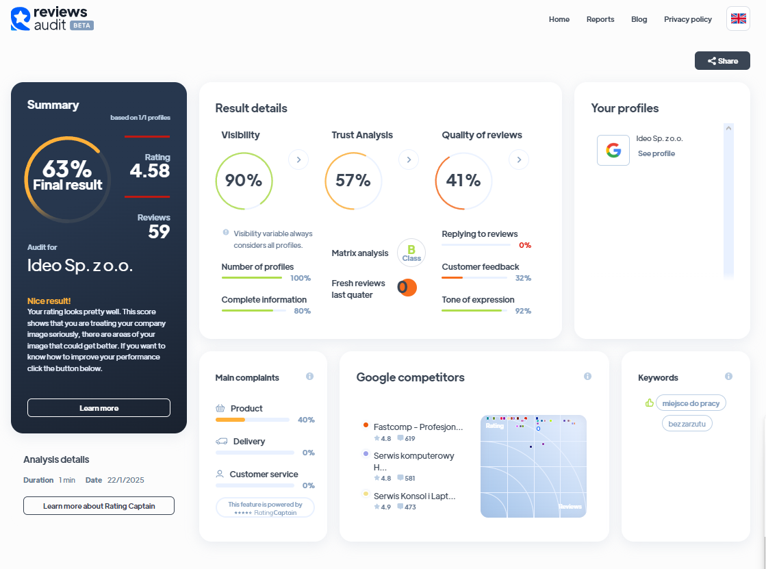 Ranking agencji interaktywnych - Najlepsza agencja interaktywna - Ideo