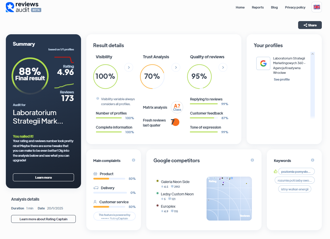 Ranking agencji interaktywnych - Najlepsza agencja interaktywna - Lab 360