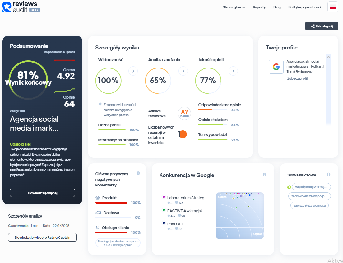 Ranking agencji interaktywnych - Najlepsza agencja interaktywna - Pollyart