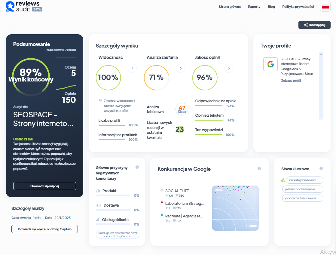 Ranking agencji interaktywnych - Najlepsza agencja interaktywna - Seospace