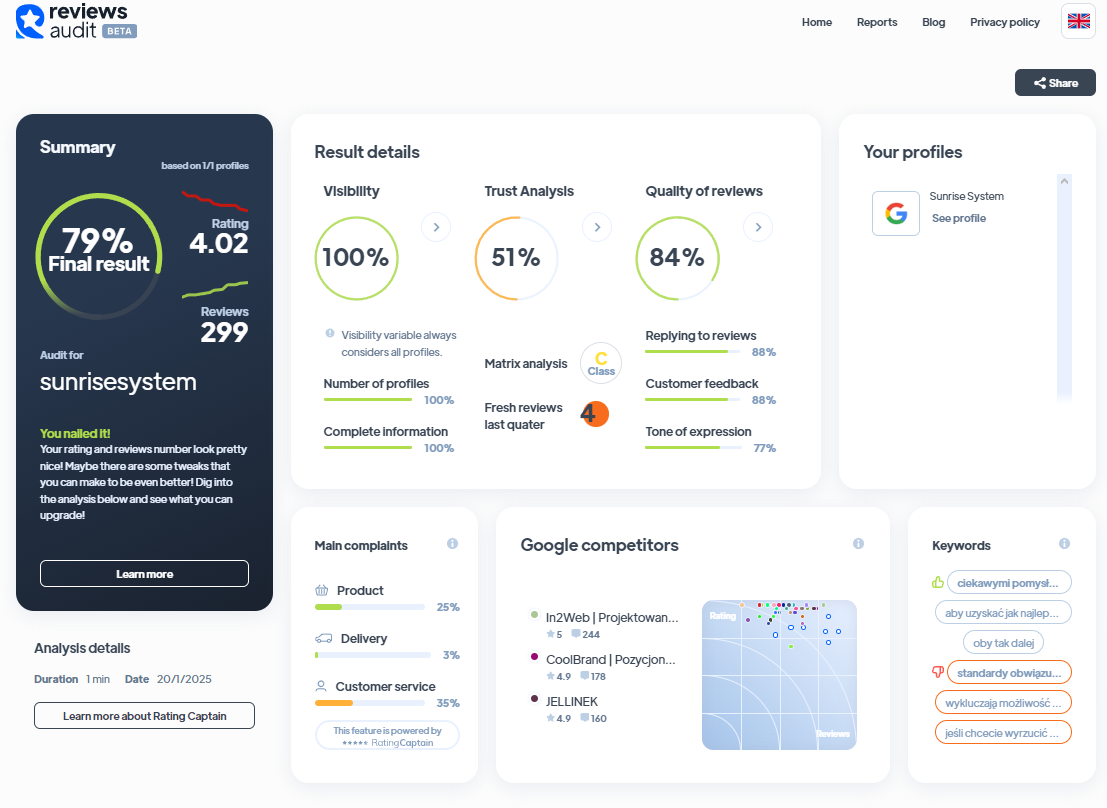 Ranking agencji interaktywnych - Najlepsza agencja interaktywna - Sunrise System