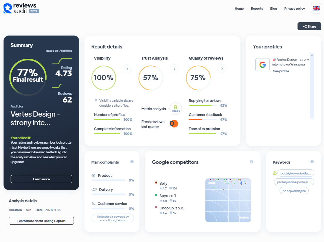 Ranking agencji interaktywnych - Najlepsza agencja interaktywna - Vertes Design