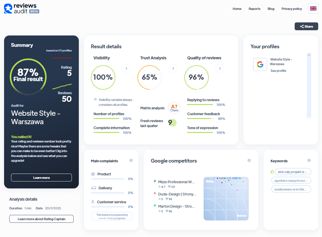 Ranking agencji interaktywnych - Najlepsza agencja interaktywna - Website Style