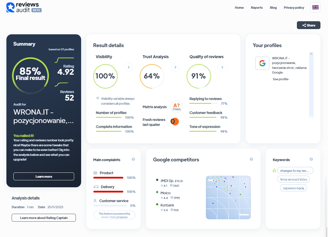 Ranking agencji interaktywnych - Najlepsza agencja interaktywna - Wrona.it