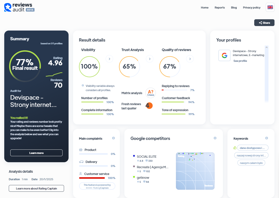 Ranking agencji interaktywnych - Najlepsza agencja interaktywna - devispace