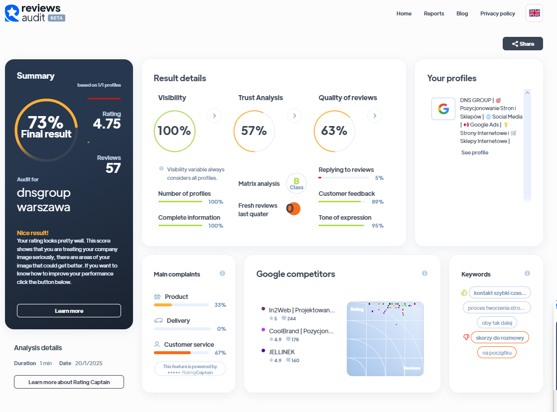 Ranking agencji interaktywnych - Najlepsza agencja interaktywna - dnsgroup