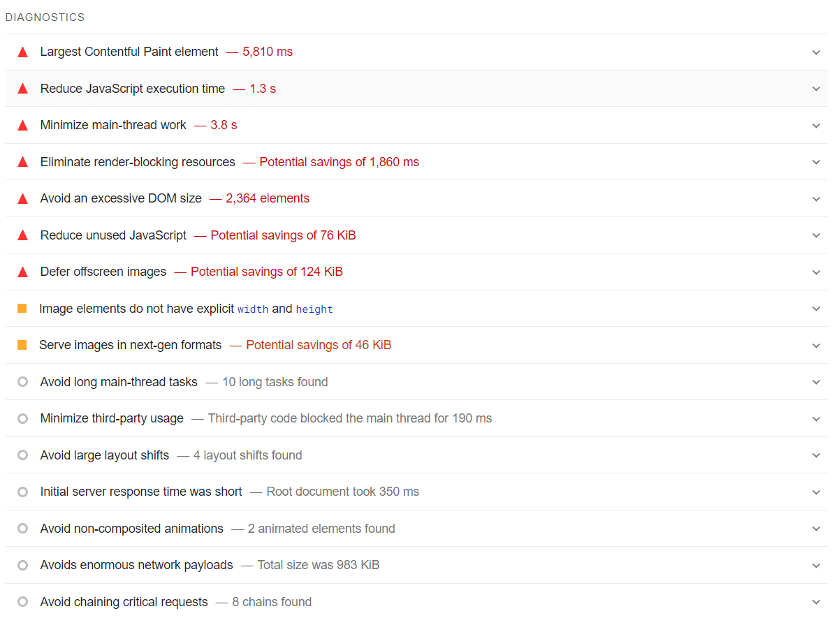 Copywriter w Małomicach – Analiza w Google PageSpeed Insights