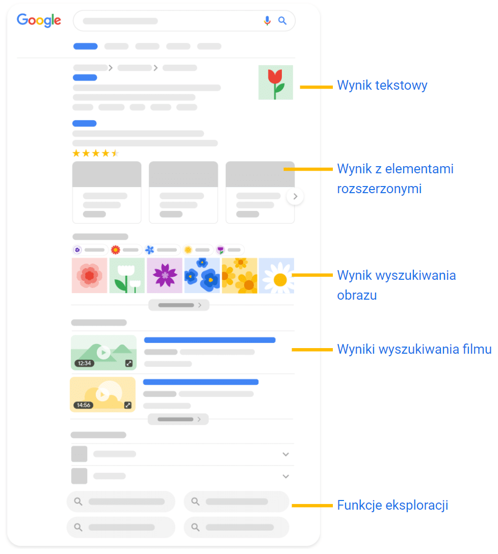 Copywriter w Małomicach – Bogate wyniki wyszukiwania