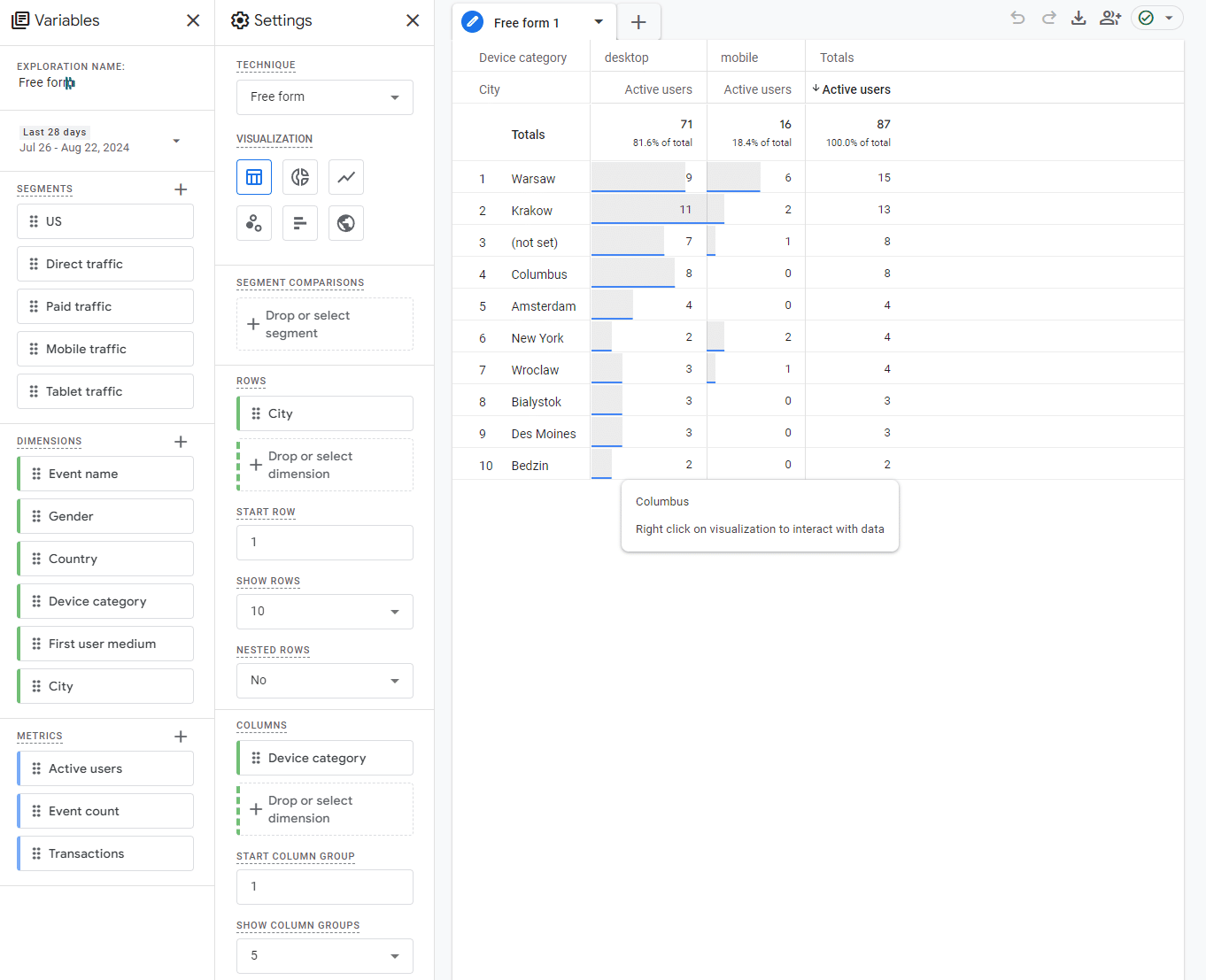 Copywriter w Małomicach – Wykresy Google Analytics 4