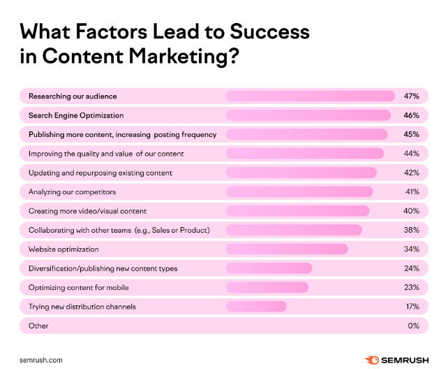 Marketing w internecie w Żerkowie - Czynniki prowadzące do sukcesu w content marketingu.