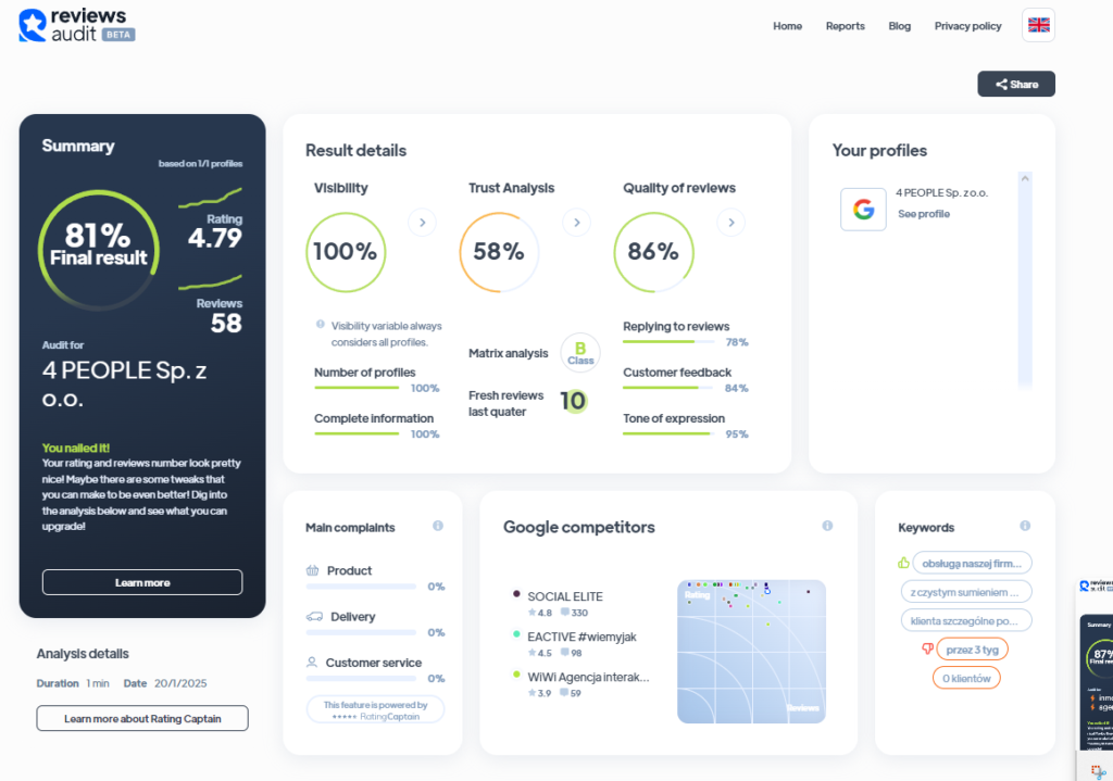 Ranking agencji content marketingowych - Najlepsza agencja content marketingowa - 4people
