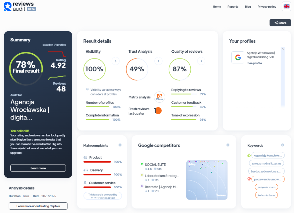 Ranking agencji content marketingowych - Najlepsza agencja content marketingowa - Agencja Wrocławska