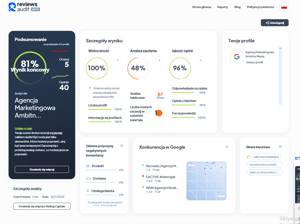Ranking agencji content marketingowych - Najlepsza agencja content marketingowa - Ambitna Marka
