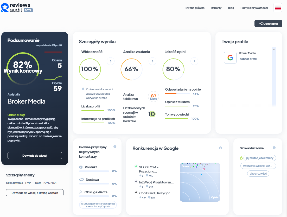Ranking agencji content marketingowych - Najlepsza agencja content marketingowa - Broker Media