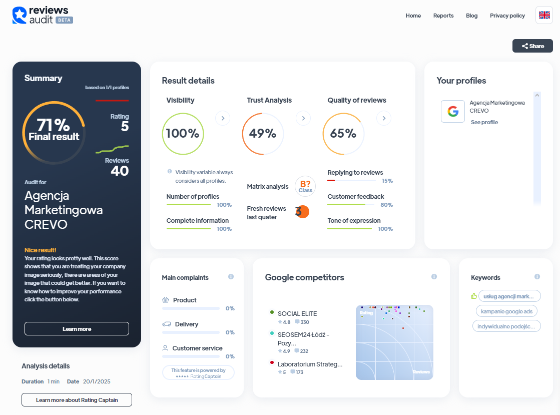 Ranking agencji content marketingowych - Najlepsza agencja content marketingowa - Crevo