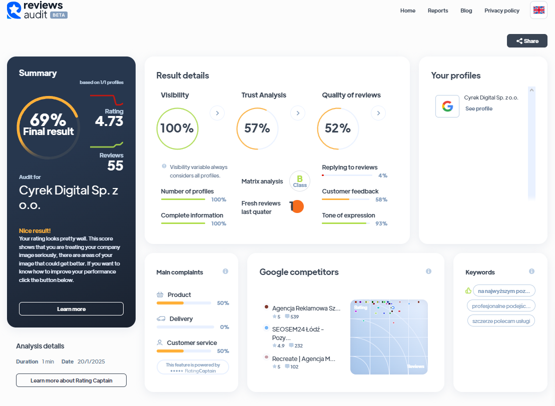 Ranking agencji content marketingowych - Najlepsza agencja content marketingowa - Cyrek Digital