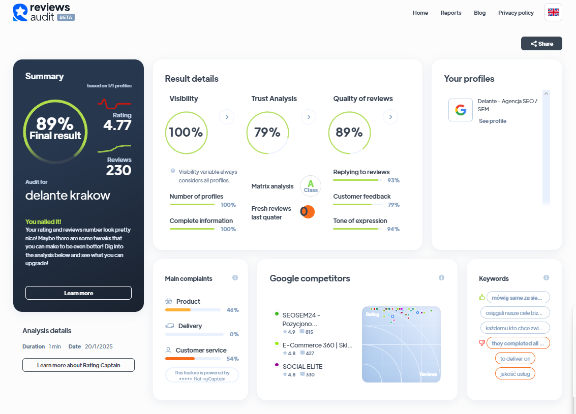 Ranking agencji content marketingowych - Najlepsza agencja content marketingowa - Delante