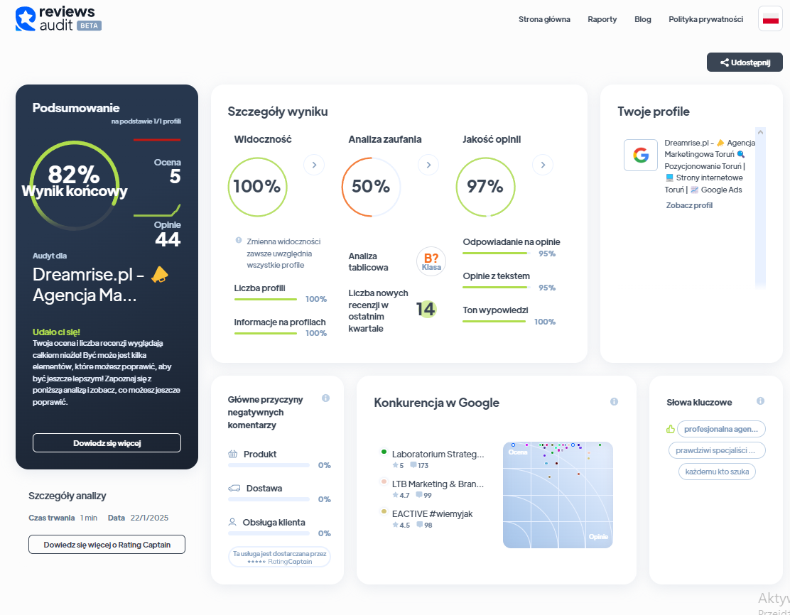 Ranking agencji content marketingowych - Najlepsza agencja content marketingowa - Dreamrise