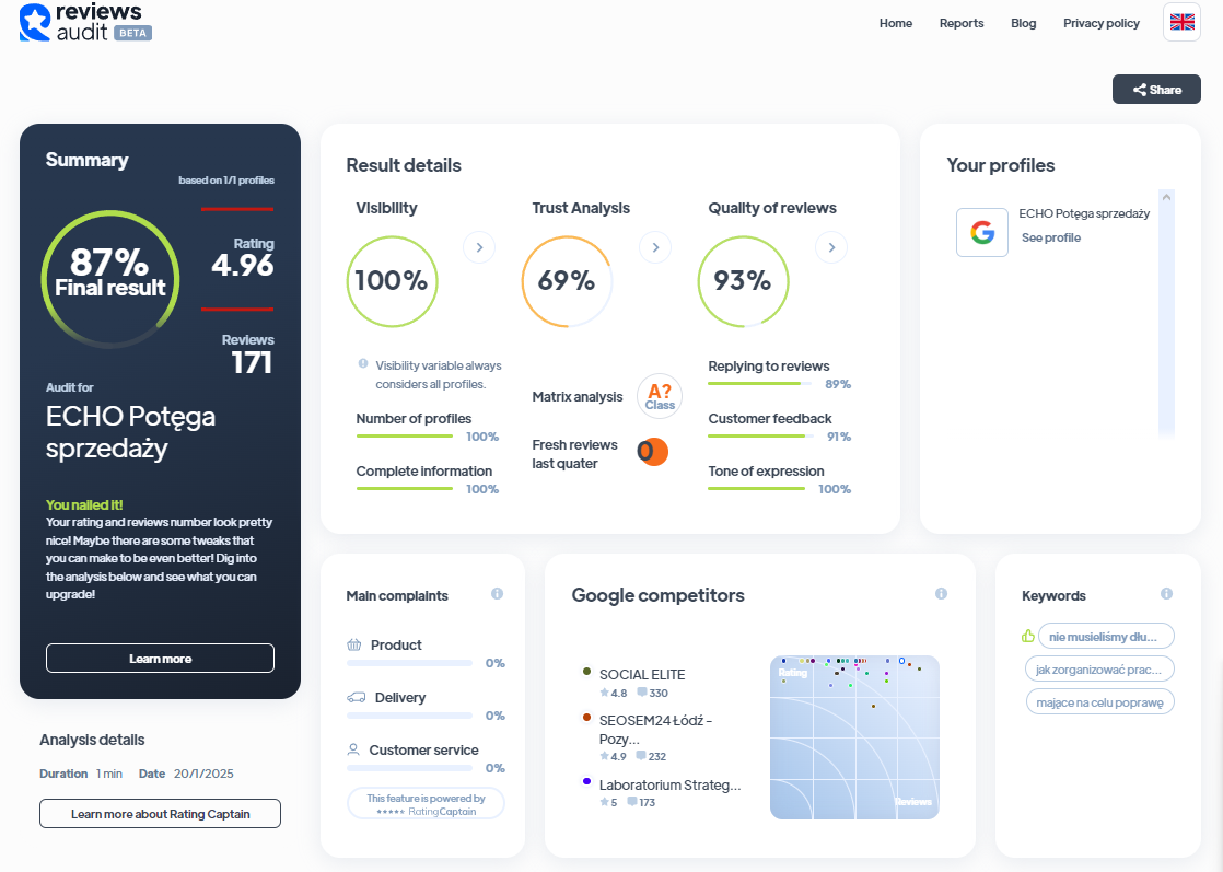 Ranking agencji content marketingowych - Najlepsza agencja content marketingowa - Echo