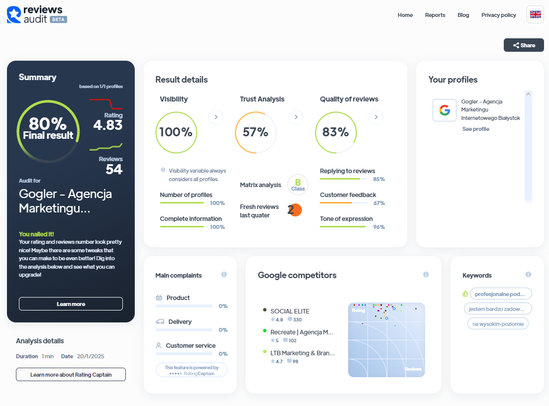 Ranking agencji content marketingowych - Najlepsza agencja content marketingowa - Gogler