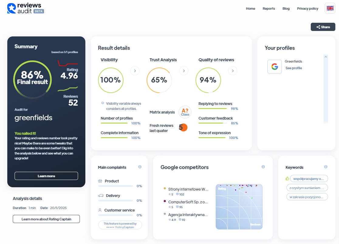 Ranking agencji content marketingowych - Najlepsza agencja content marketingowa - Greenfields