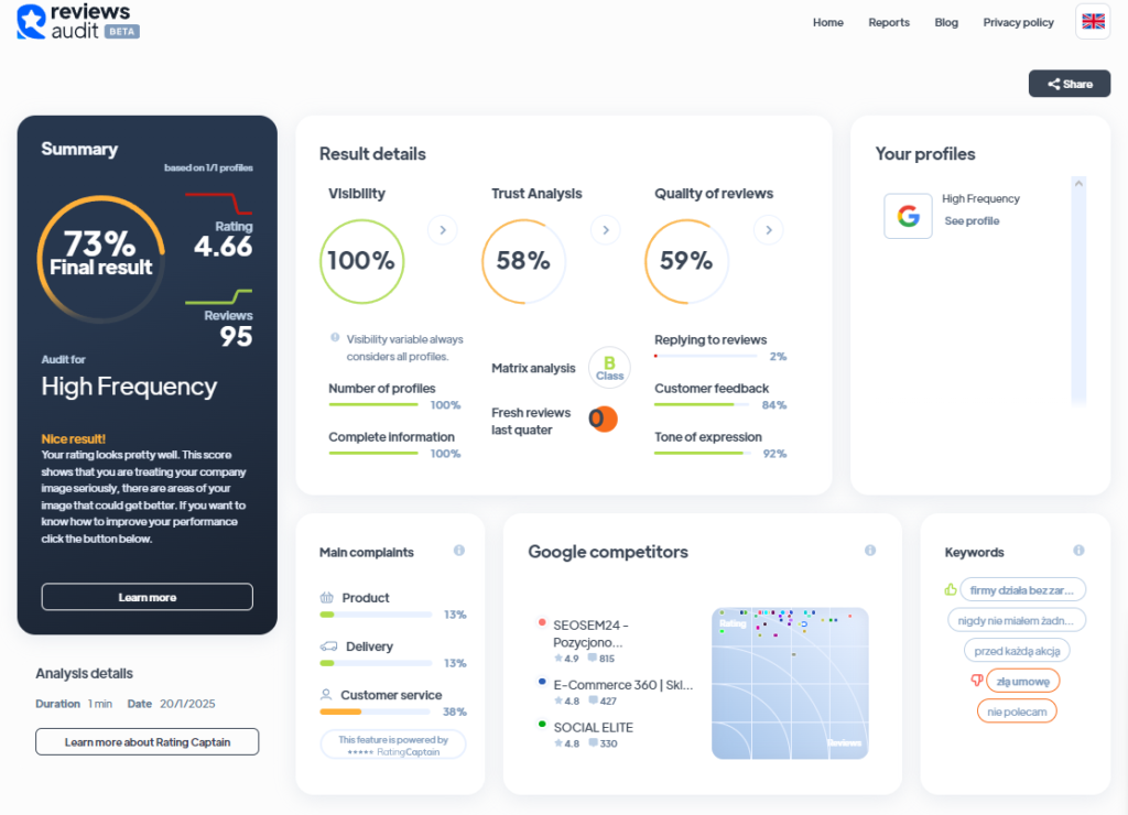Ranking agencji content marketingowych - Najlepsza agencja content marketingowa - High Frequency