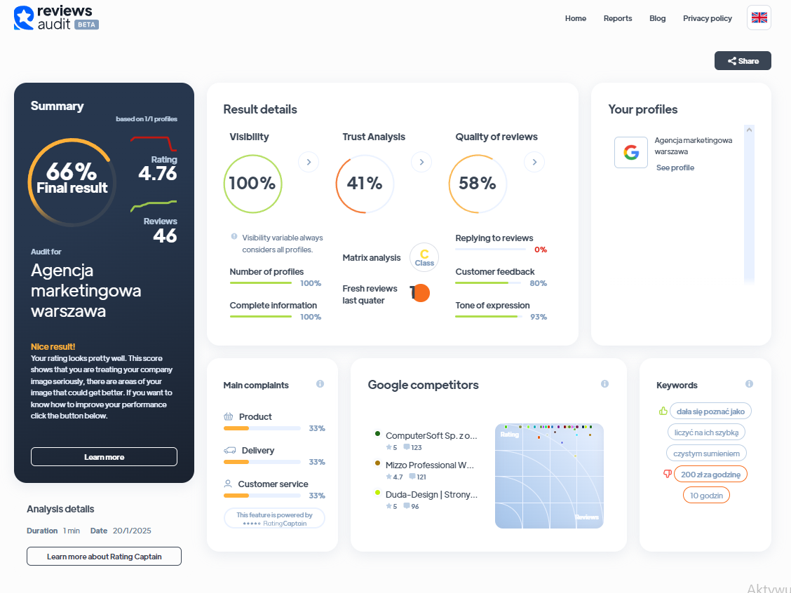 Ranking agencji content marketingowych - Najlepsza agencja content marketingowa - JAAQOB HOLDING