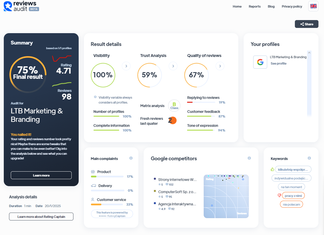Ranking agencji content marketingowych - Najlepsza agencja content marketingowa - LTB