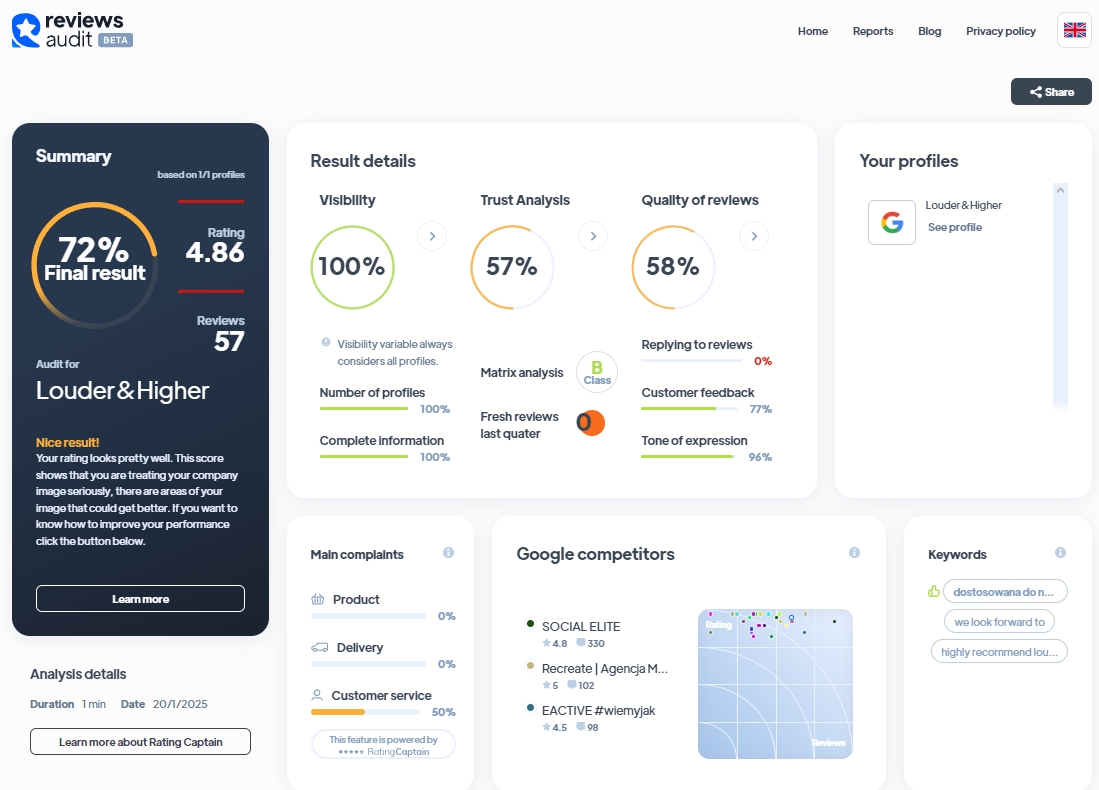 Ranking agencji content marketingowych - Najlepsza agencja content marketingowa - Louder&Higher
