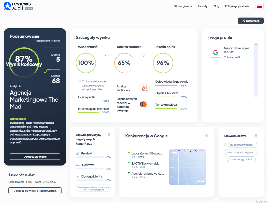 Ranking agencji content marketingowych - Najlepsza agencja content marketingowa - Mad