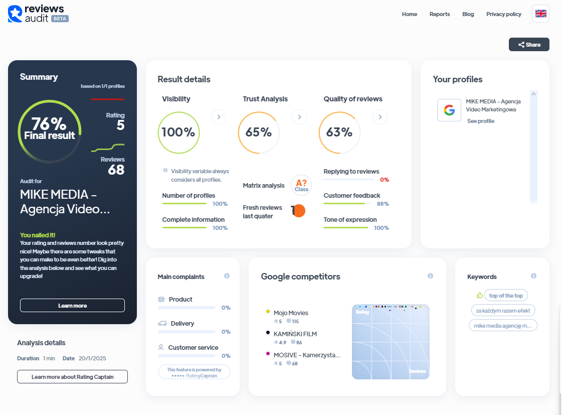 Ranking agencji content marketingowych - Najlepsza agencja content marketingowa - Mike Media