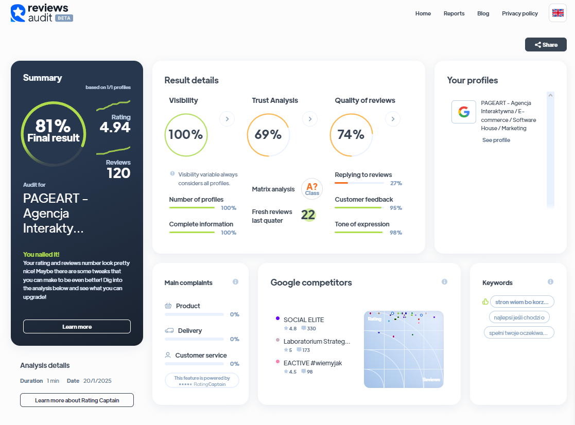 Ranking agencji content marketingowych - Najlepsza agencja content marketingowa - PAGEART