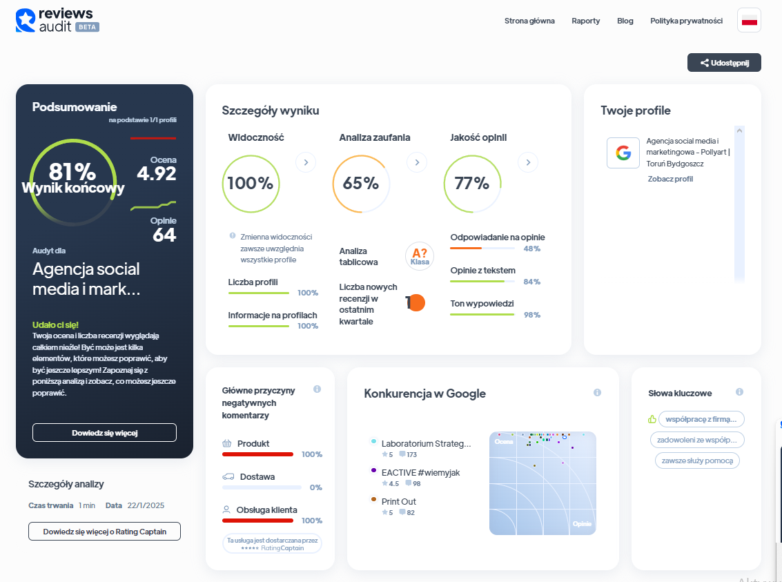 Ranking agencji content marketingowych - Najlepsza agencja content marketingowa - Pollyart