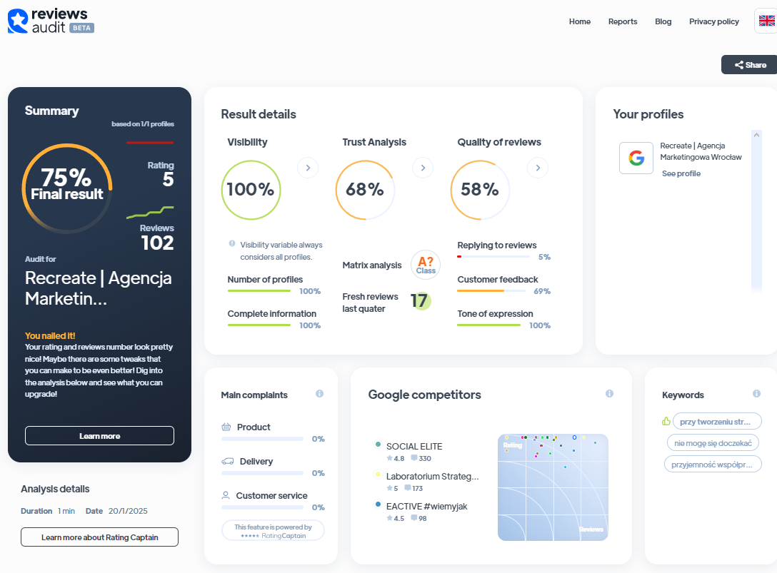 Ranking agencji content marketingowych - Najlepsza agencja content marketingowa - Recreate