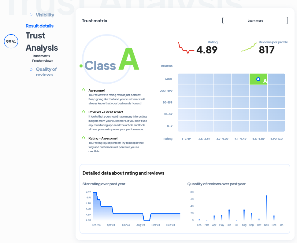 Ranking agencji content marketingowa - Najlepsza agencja content marketingowa - Trust Matrix SEOSEM24