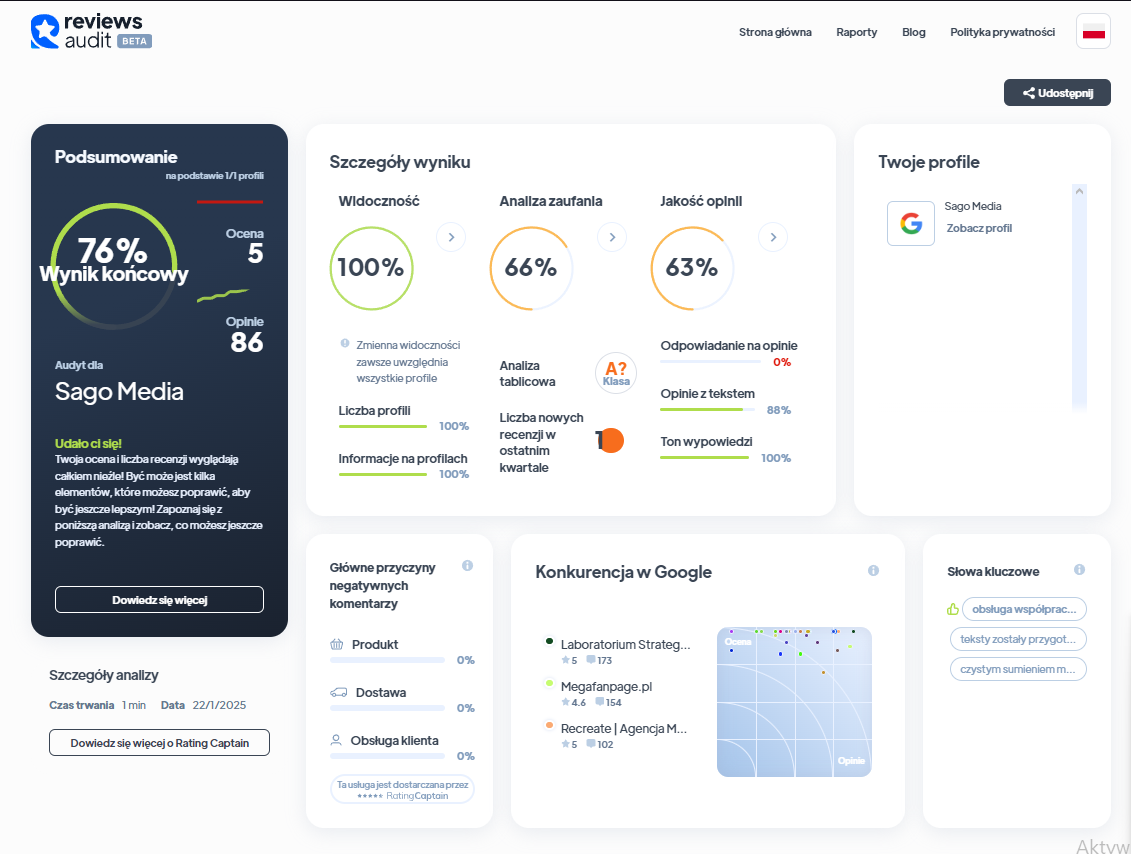 Ranking agencji content marketingowych - Najlepsza agencja content marketingowa - Sago Media