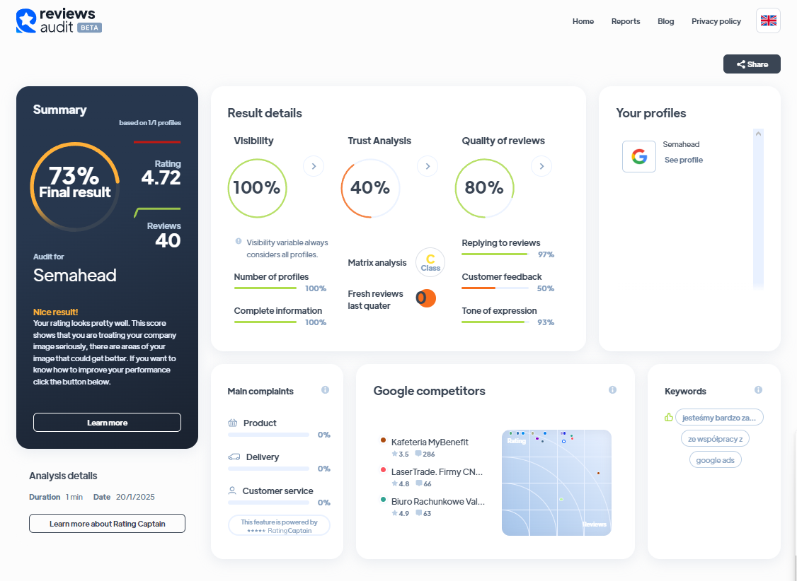 Ranking agencji content marketingowych - Najlepsza agencja content marketingowa - Semahead