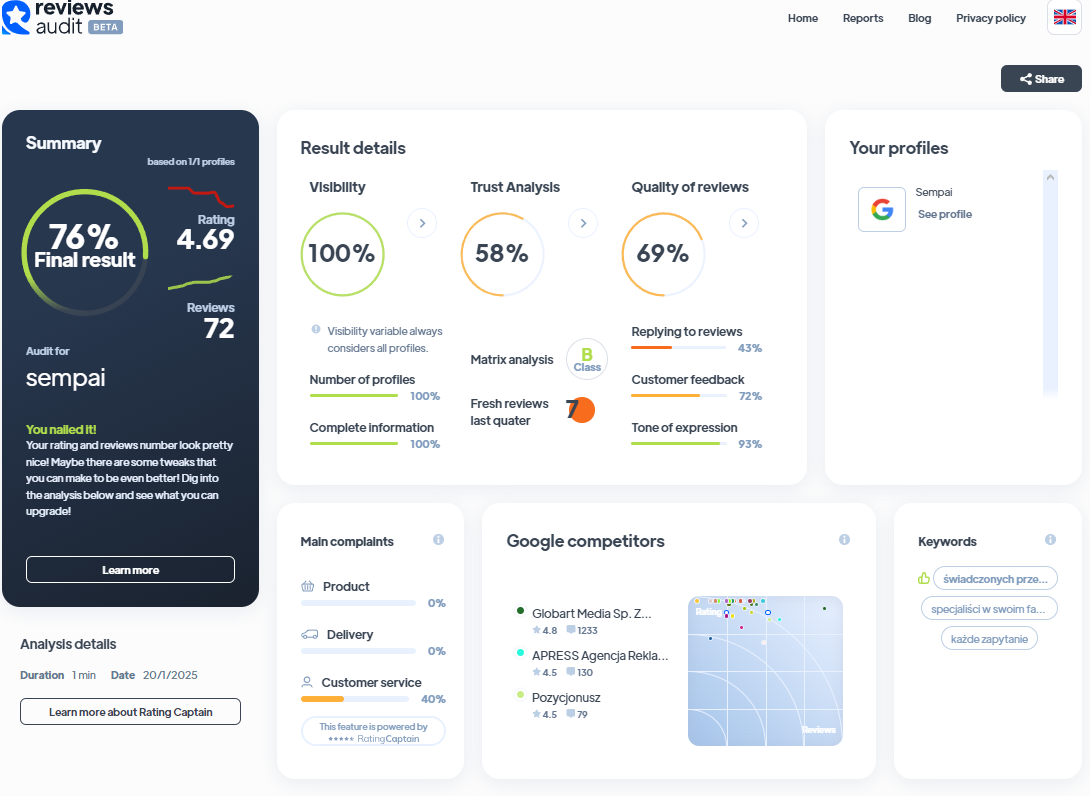 Ranking agencji content marketingowych - Najlepsza agencja content marketingowa - Sempai