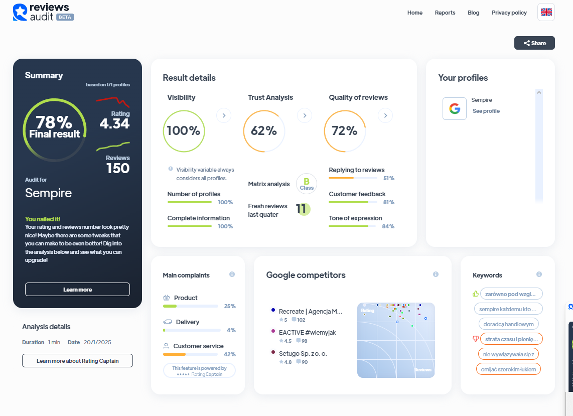Ranking agencji content marketingowych - Najlepsza agencja content marketingowa - Sempire