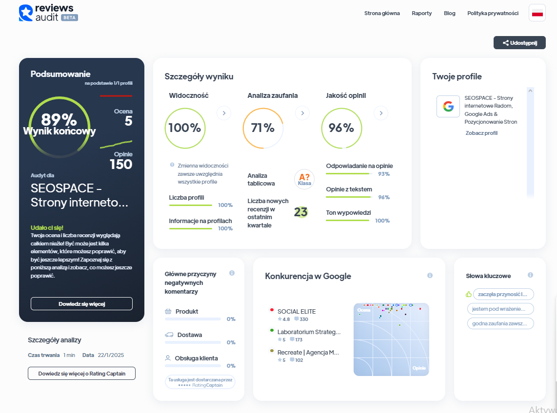 Ranking agencji content marketingowych - Najlepsza agencja content marketingowa - Seospace