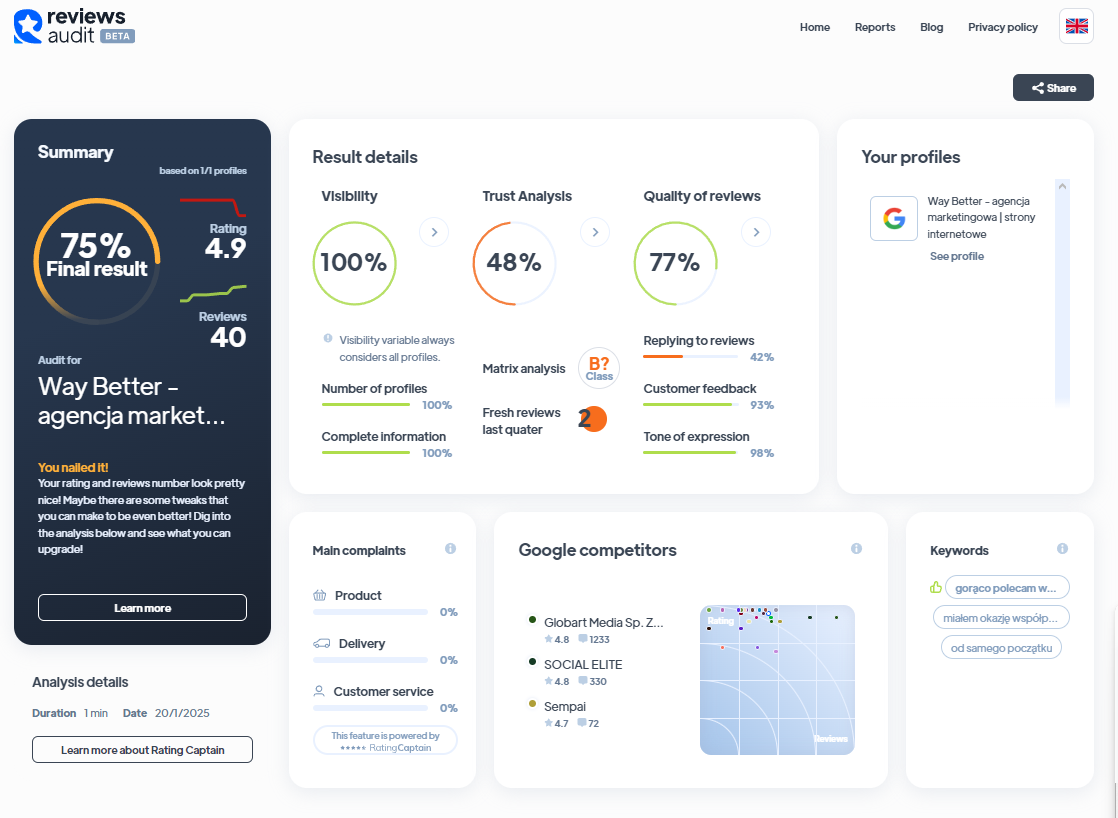 Ranking agencji content marketingowych - Najlepsza agencja content marketingowa - Way Better