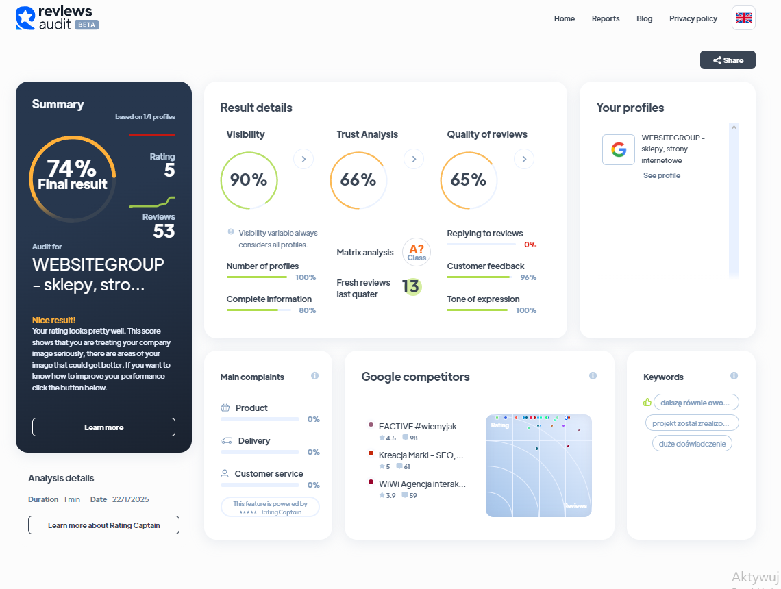 Ranking agencji content marketingowych - Najlepsza agencja content marketingowa - Websitegroup