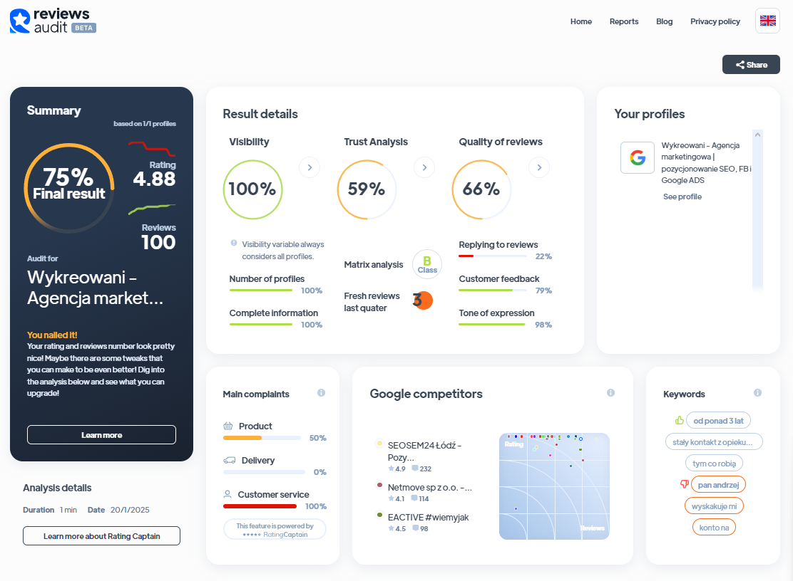 Ranking agencji content marketingowych - Najlepsza agencja content marketingowa - Wykreowani
