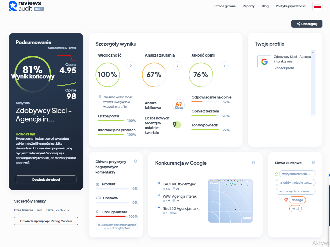 Ranking agencji content marketingowych - Najlepsza agencja content marketingowa - Zdobywcy Sieci