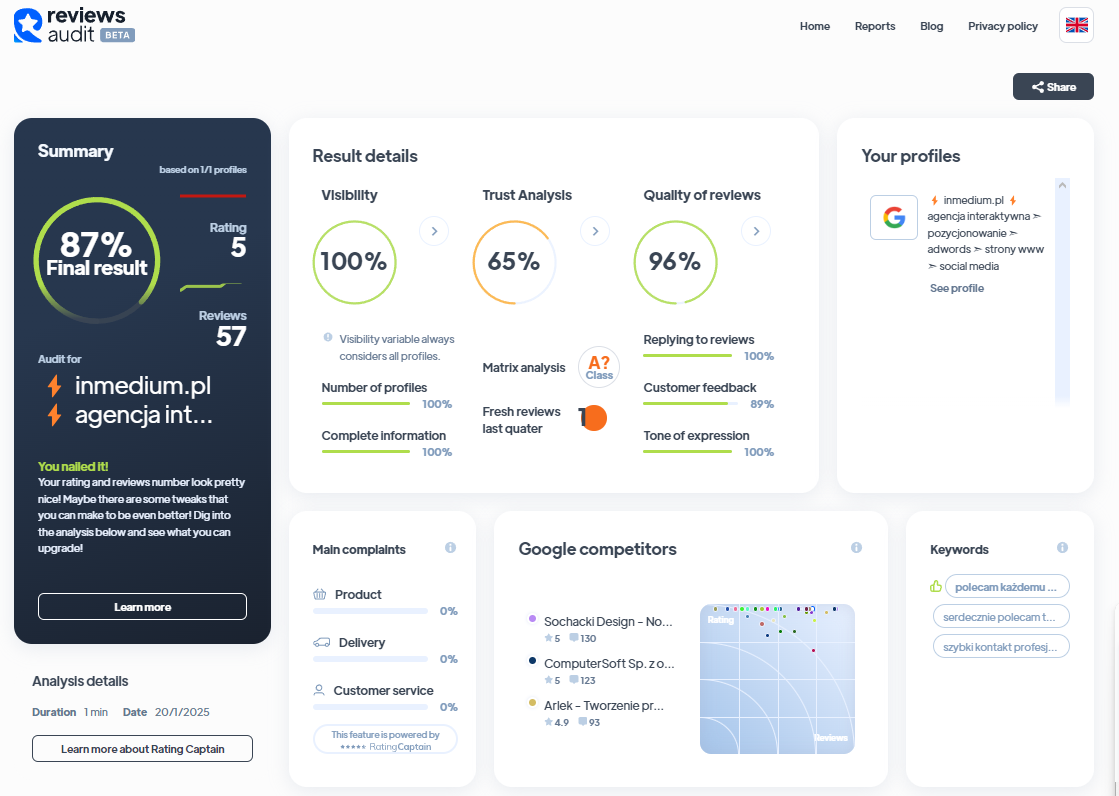Ranking agencji content marketingowych - Najlepsza agencja content marketingowa - inmedium