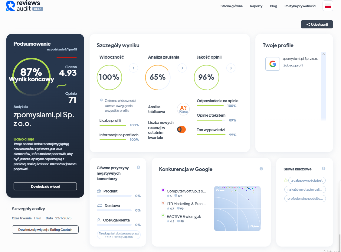 Ranking agencji content marketingowych - Najlepsza agencja content marketingowa - zpomyslami.pl