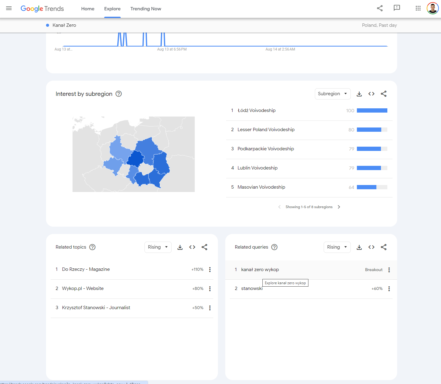 Reklama online w Krzyszkowicach - Wykres Google Trends